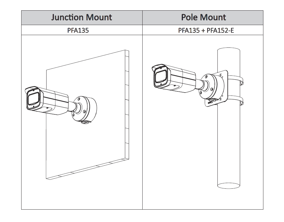 IPC-HFW5241T-ASE without logo Installation