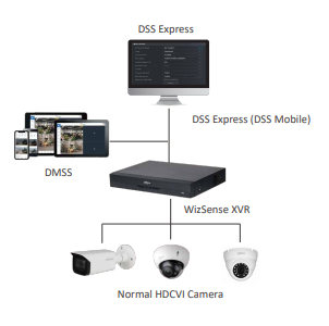 Highlights: • Saves more than 50% bandwidth and storage costs compared with H.265 while maintaining valuable target image details. • Allows video decoding by Dahua or 3rd party pla�orms with full compa�bility. • Eliminates users' worries regarding sudden changes in bitstream