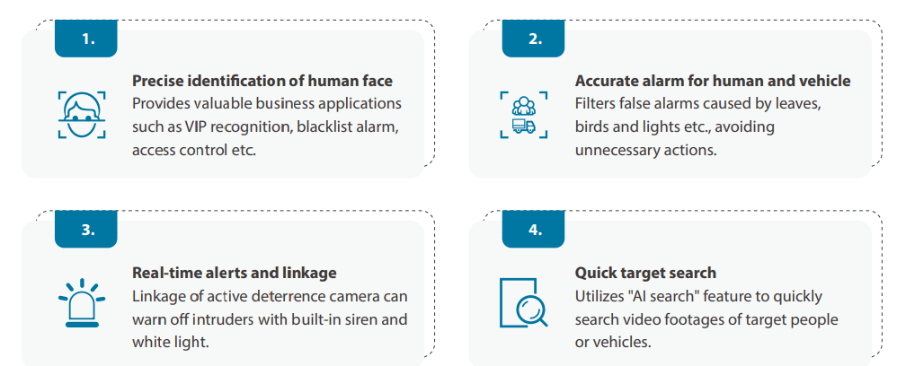 Precise identication of human face Provides valuable business applications such as VIP recognition, blacklist alarm, access control etc.