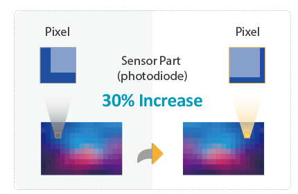 High Performance Sensor