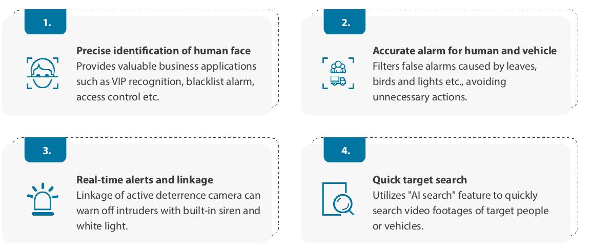 Precise identi~cation of human face Provides valuable business applications such as VIP recognition, blacklist alarm, access control etc.Accurate alarm for human and vehicle Filters false alarms caused by leaves, birds and lights etc., avoiding unnecessary actions.Real-time alerts and linkage Linkage of active deterrence camera can warn o~ intruders with built-in siren and white light.