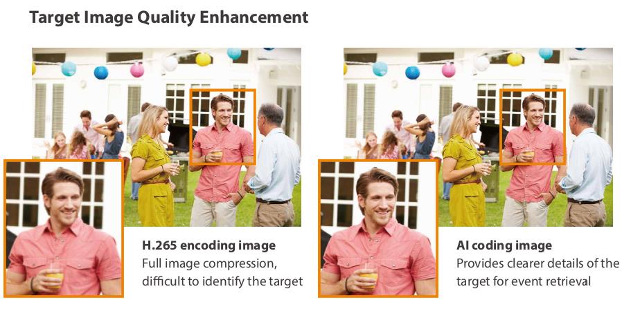 target Image Quality enhancement H.265 encoding image Full image compression,  di˚cult to identify the target AI coding image Provides clearer details of the target for event retrieval