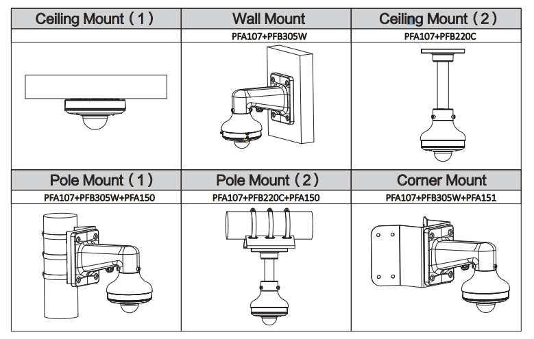 DAHUA SD1A203T-GN-W,DAHUA DH-SD1A203T-GN-W,SD1A203T-GN-W,DH-SD1A203T-GN-W,wholesales DAHUA Wi-Fi Network Camera