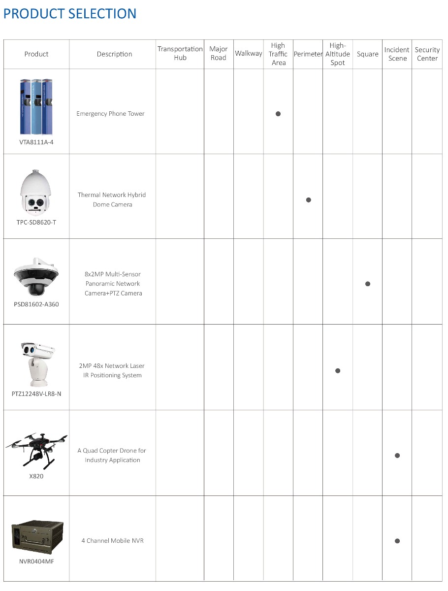  2MP Starlight Face Detection
Box Network Camera