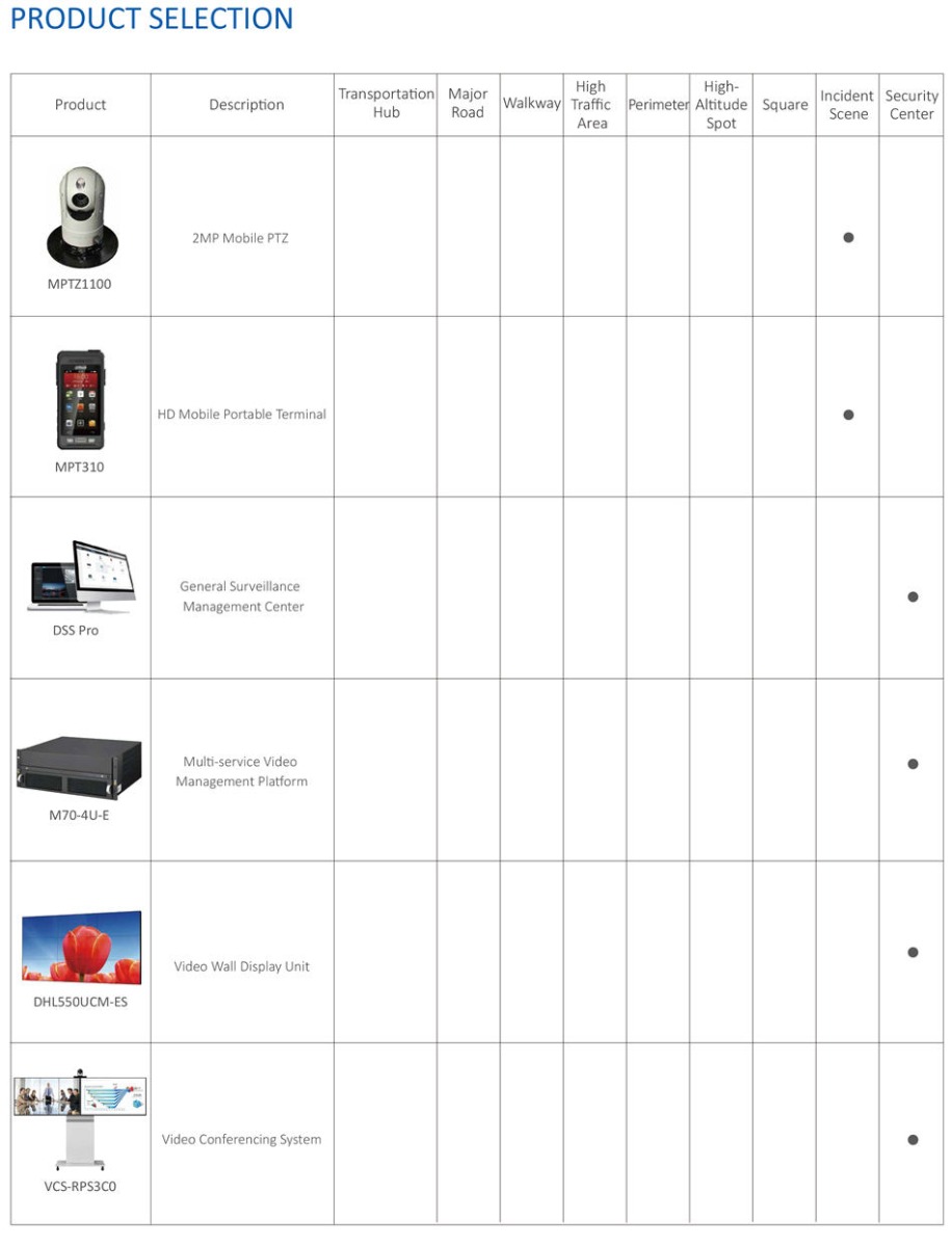  2MP Starlight Face Detection
Box Network Camera