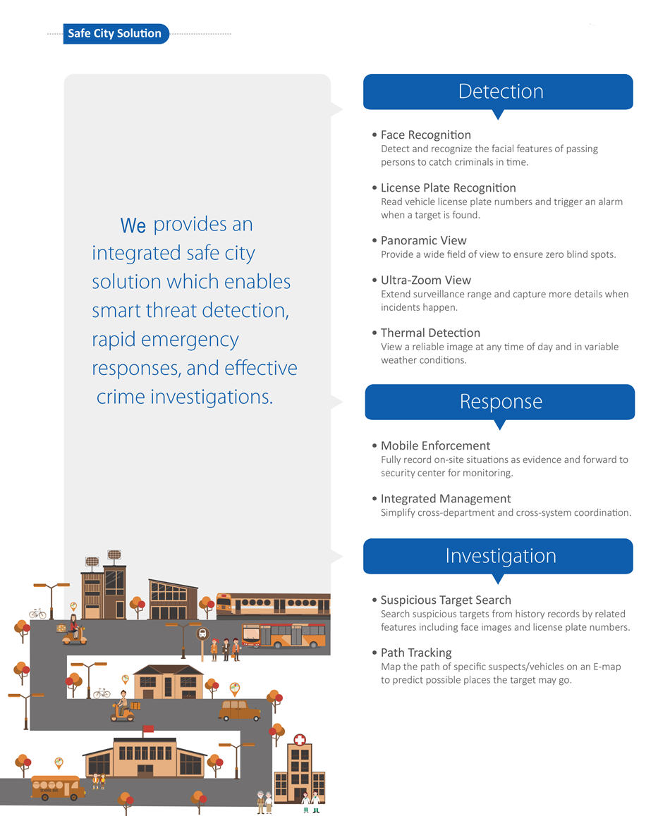 provides anintegrated safe citysolution which enablessmart threat detection,rapid emergencyresponses, and eective crime investigations.  Face Recognition Detect and recognize the facial features of passing persons to catch criminals in time.• License Plate Recognition Read vehicle license plate numbers and trigger an alarm when a target is found.• Panoramic View Provide a wide field of view to ensure zero blind spots.• Ultra-Zoom View Extend surveillance range and capture more details when incidents happen.• Thermal Detection View a reliable image at any time of day and in variable weather conditions