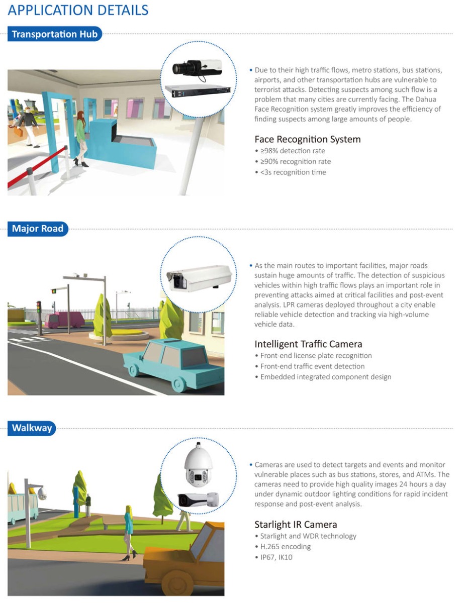  Due to their high traffic flows, metro stations, bus stations,
 airports, and other transportation hubs are vulnerable to
 terrorist attacks. Detecting suspects among such flow is a
 problem that many cities are currently facing. The Dahua
 Face Recognition system greatly improves the efficiency of
 finding suspects among large amounts of people.
• As the main routes to important facilities, major roads
 sustain huge amounts of traffic. The detection of suspicious
 vehicles within high traffic flows plays an important role in
 preventing attacks aimed at critical facilities and post-event
 analysis. LPR cameras deployed throughout a city enable
 reliable vehicle detection and tracking via high-volume
 vehicle data.
Face Recognition System
• ≥98% detection rate
• ≥90% recognition rate
• <3s recognition time Cameras are used to detect targets and events and monitor
 vulnerable places such as bus stations, stores, and ATMs. The
 cameras need to provide high quality images 24 hours a day
 under dynamic outdoor lighting conditions for rapid incident
 response and post-event analysis.
Starlight IR Camera
• Starlight and WDR technology
• H.265 encoding
• IP67, IK10