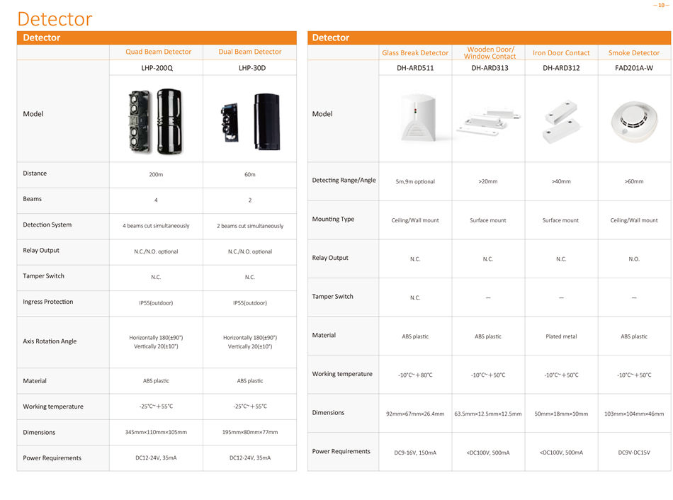 3rd party access controller connect our face recognition
device directly
Old access control system upgrade biometric verification
Our face device as a biometric-card reader. After face or
fingerprint recognition complete, the bonded user will
send card number to 3rd party system via wiegand out