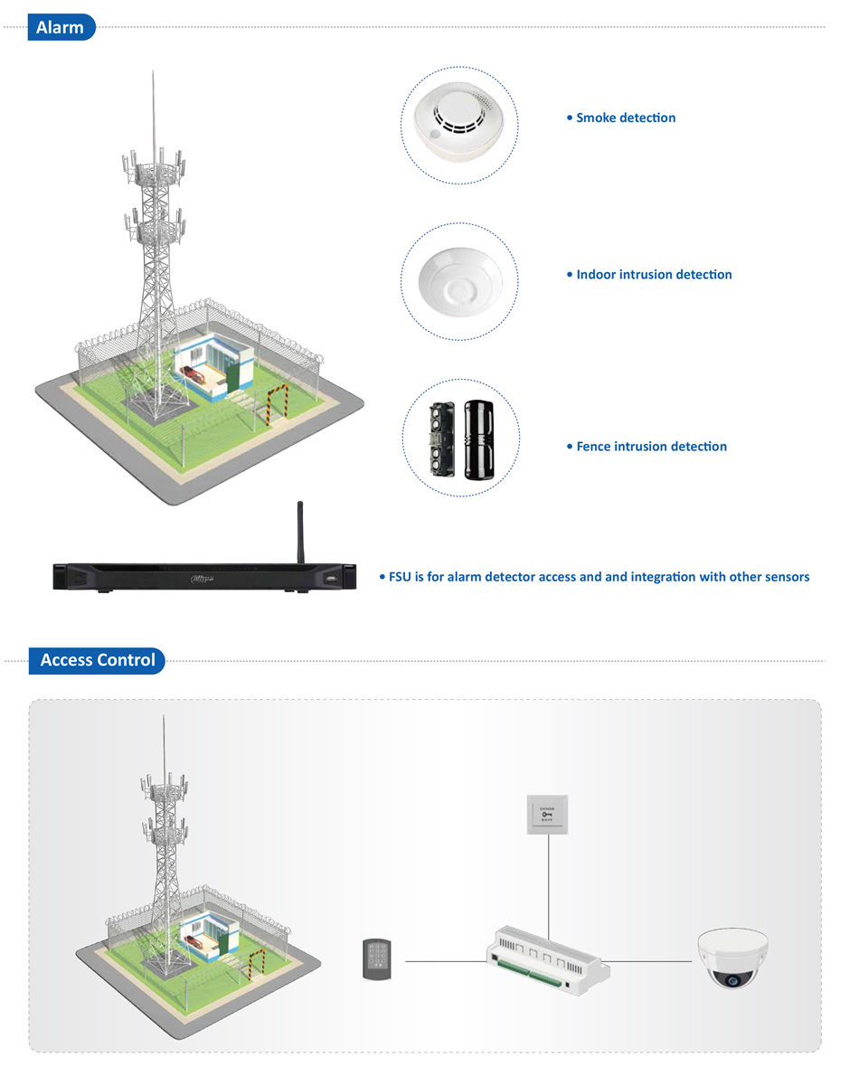 BASE STATION SOLUTION