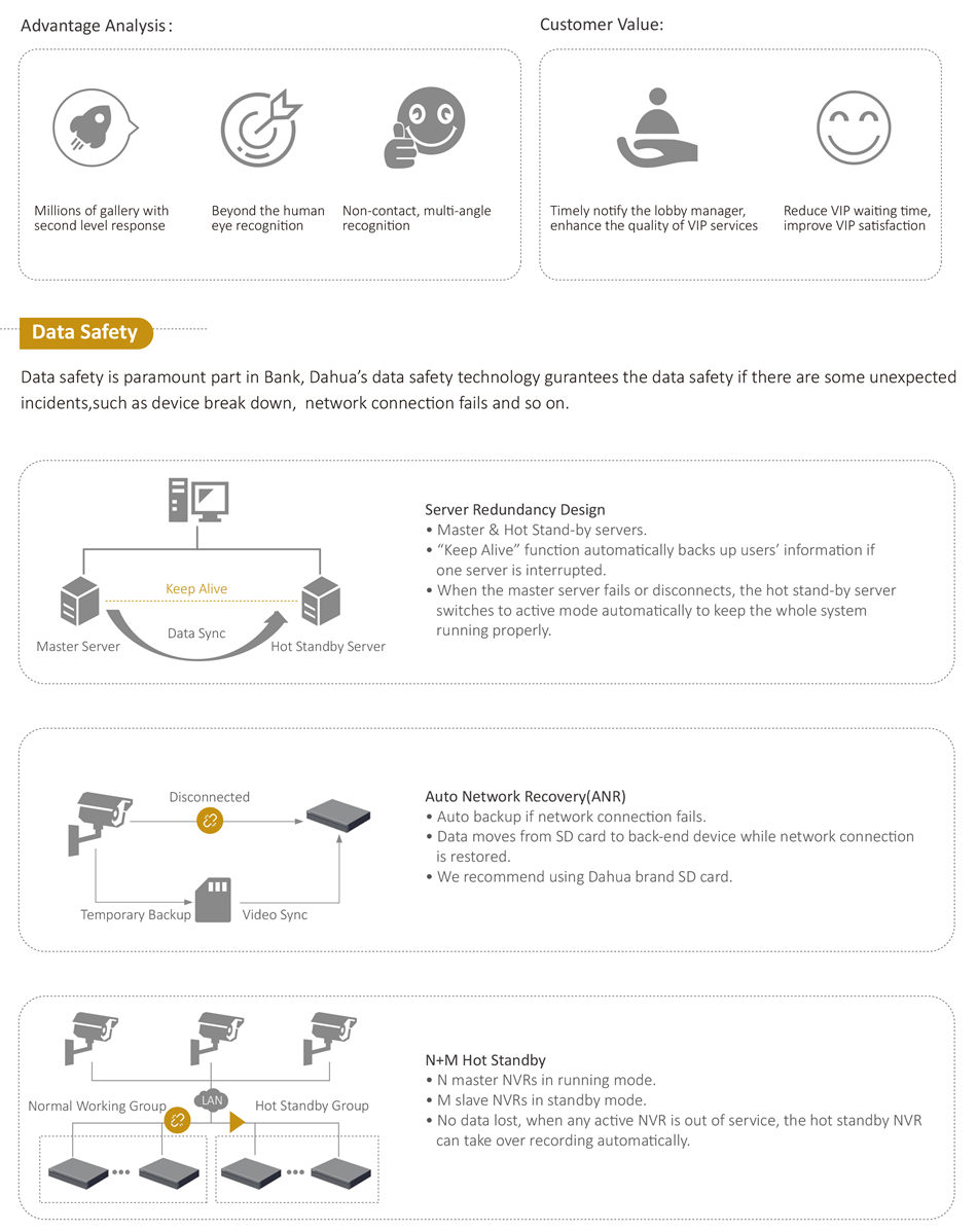 Innovating Banking Security