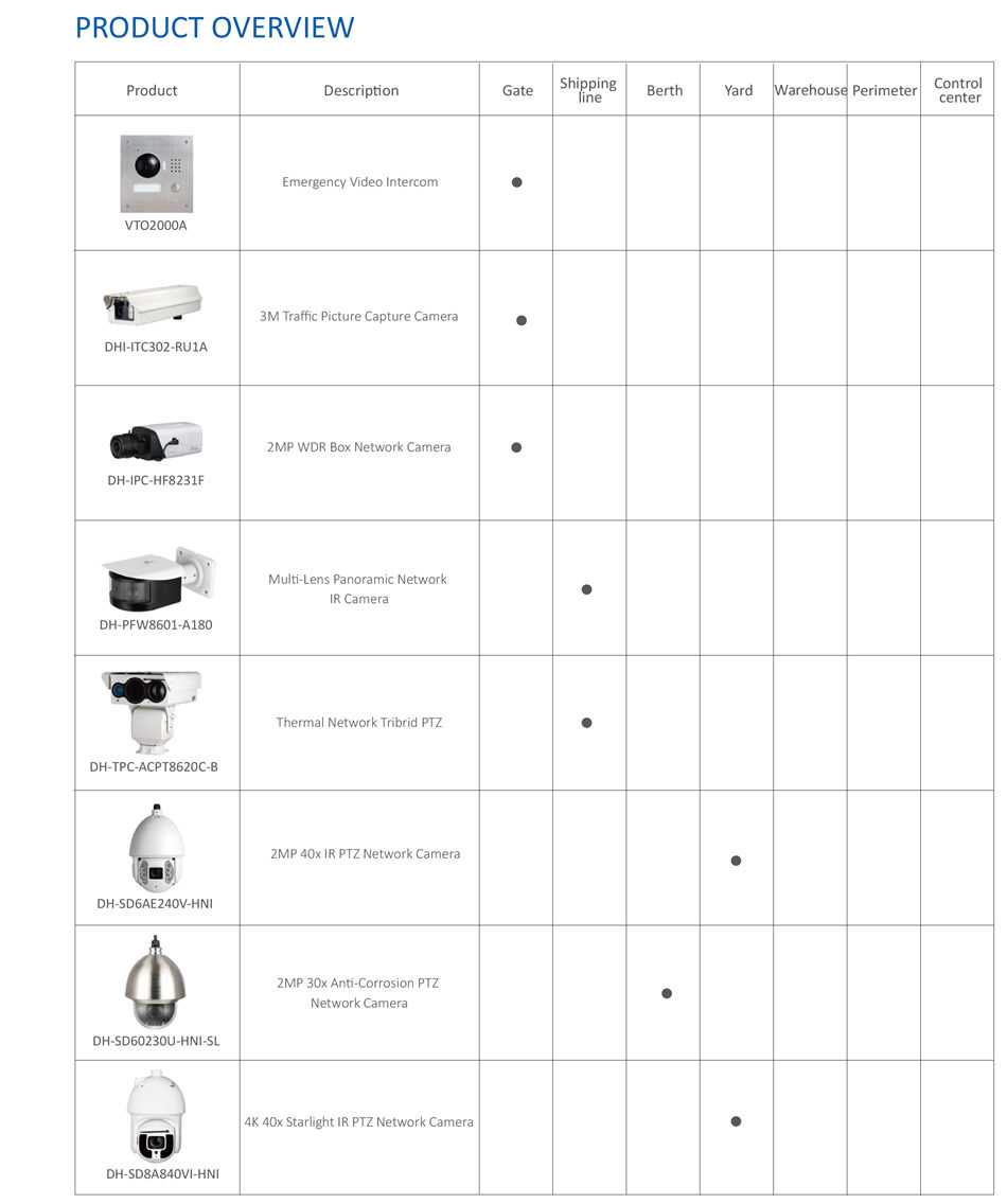 INTEGRATED SECURITY SOLUTION FOR HARBOR TPC-ACPT8620C-B
• 640x512 VOx uncooled thermal sensor technology
• Athermalized Lens(thermal), autofocus
• 1/1.9” 2Mp progressive scan Sony CMOS
• Powerful optcal zoom lens(Thermal&Visible)
• Laser range finder or laser illuminator optonal
• Supports fire detecton & alarm
• Ant-corrosion/NEMA 4X, IP66