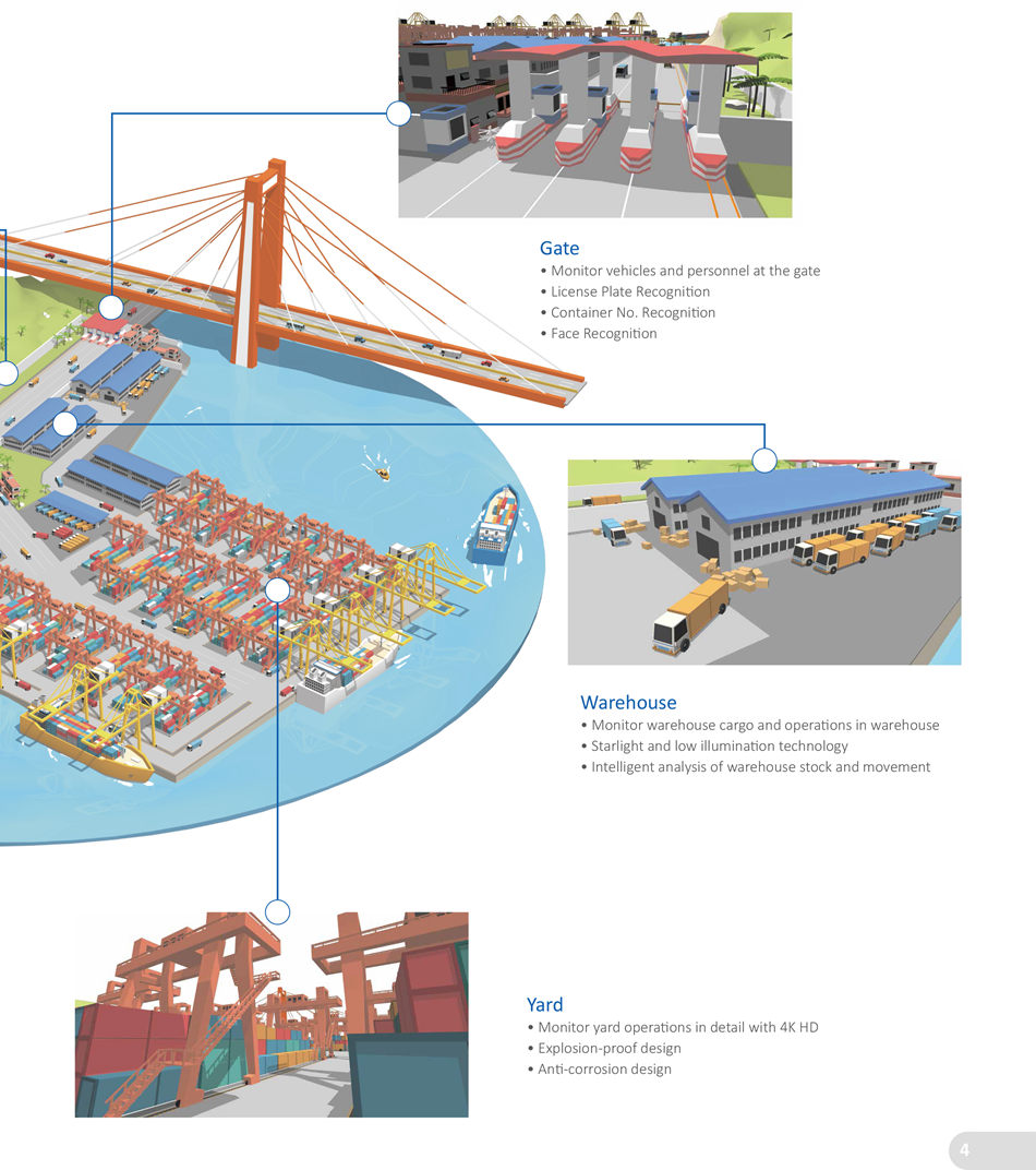 INTEGRATED SECURITY SOLUTION FOR HARBOR