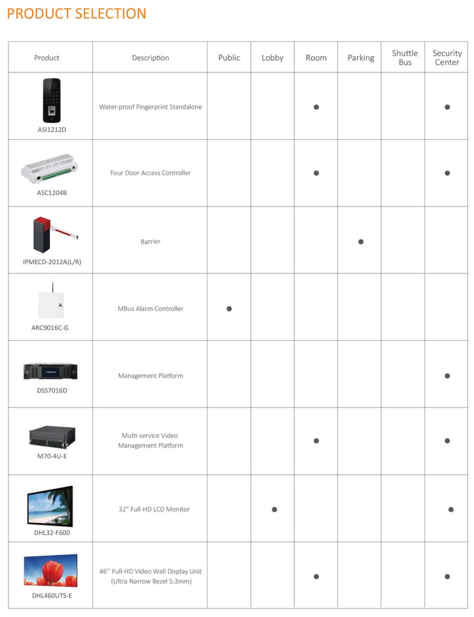 PRODUCT SELECTION