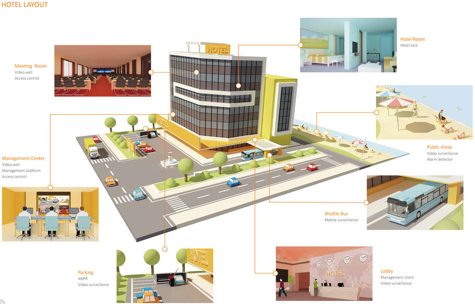 Meeting Room Video wall Access control,Management Center Video wall Management platform Access control,Hotel Room Hotel lock,Lobby Management client Video surveillance