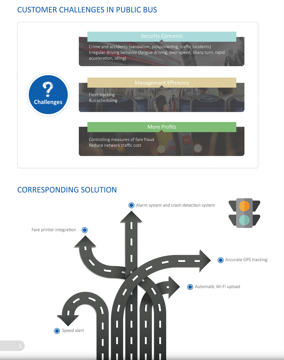 INTEGRATED SECURITY SOLUTION FOR PUBLIC BUS • Onboard surveillance: IP/ HDCVI/ Analog camera and Mobile NVR/ DVR
• Data transmission: 3G/ 4G and Wi-Fi network
• Control center: VMS/ Central Storage/ TV wall