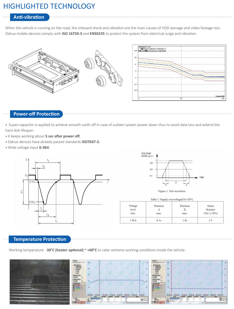 INTEGRATED SECURITY SOLUTION FOR PUBLIC BUS When the vehicle is running on the road, the onboard shock and vibration are the main causes of HDD damage and video footage loss.
Dahua mobile devices comply with ISO 16750-3 and EN50155 to protect the system from electrical surge and vibration.
5
Anti-vibration
• Super-capacitor is applied to achieve smooth swith off in case of sudden system power down thus to avoid data loss and extend the
hard disk lifespan.
• It keeps working about 5 sec after power off.
• Dahua devices have already passed standards ISO7637-2.
• Wide voltage input 6-36V.
