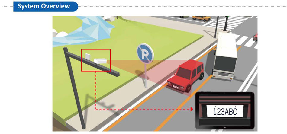 This figure shows a camera with License Plate Recognition (LPR) enabled, capturing both the license plate number and a color snapshot of the vehicle crossing into the bus lane. The system then uploads the images to the DSS platform along with the vehicle plate number. The business platform then collects the vehicle list from the DSS and checks to see if they are on the list of permitted vehicles provided by the vehicle registration database (DB server). These records can then be verified and traffic tickets can be issued after verification and approval. The DSS can also sort vehicles by custom rules or plate color, if provided.