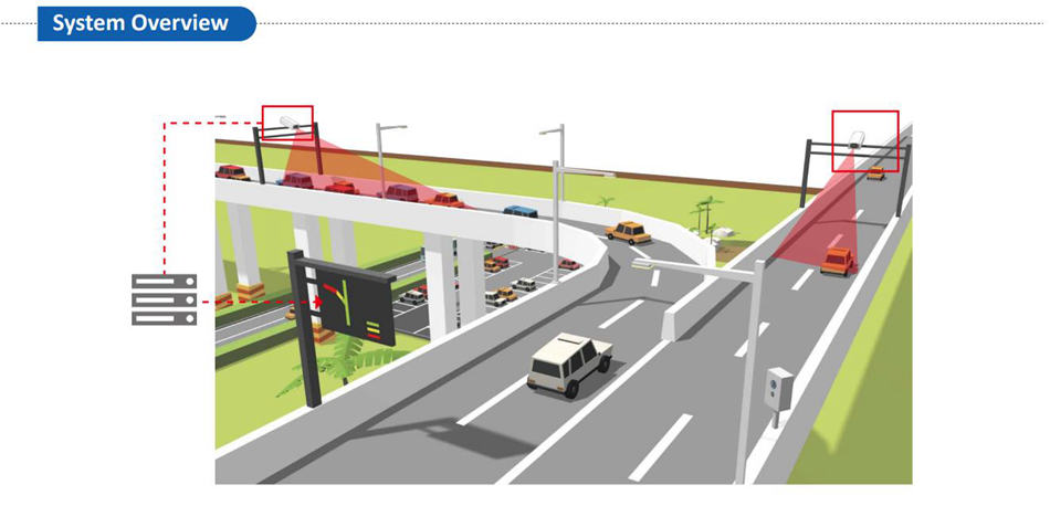 Traffic data is collected by traffic flow cameras using non-intrusive virtual loops where detection is done through advanced computer algorithms and does not involve any road work as in the case of an inductive loop. It can cover 1-4 lanes at a time, and has a 99% detection accuracy at speeds below 80km/h.