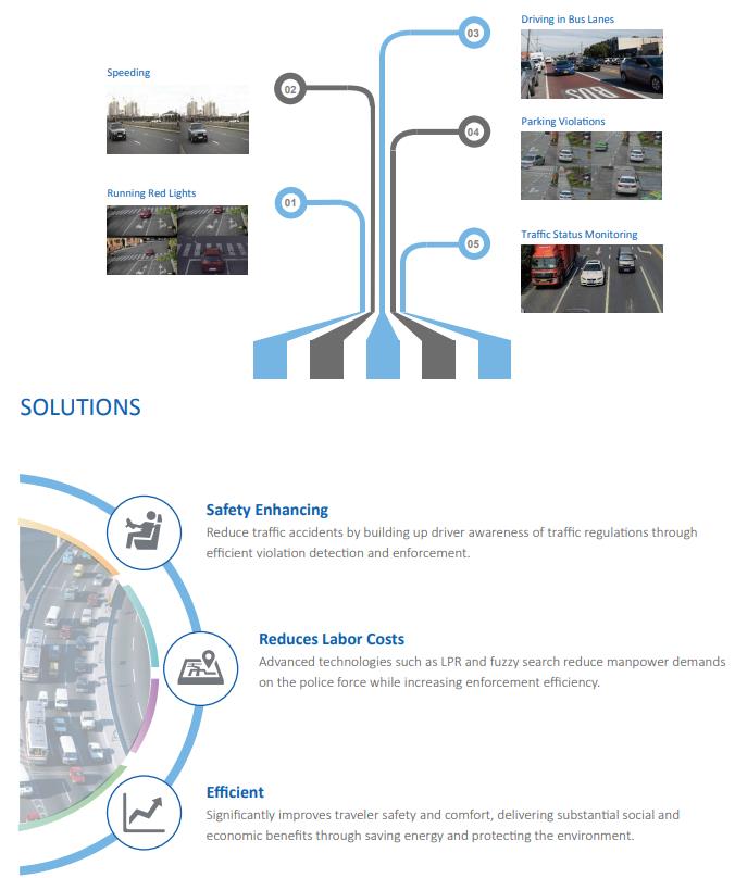 Safety Enhancing Reduce traffic accidents by building up driver awareness of traffic regulations through efficient violation detection and enforcement.