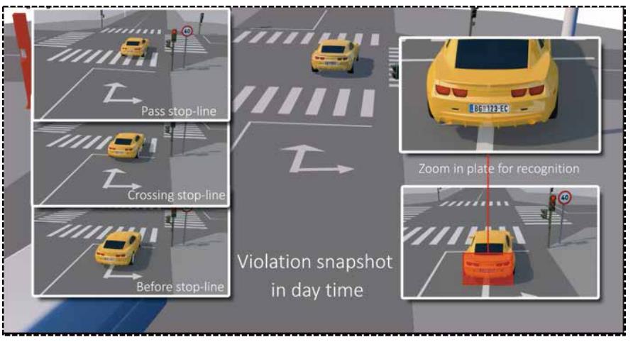  Search and fuzzy search by plate/time/type of violations. • Show plate/record time/image thumbnails/linked video. • Supports real time monitoring. • Supports block car alarm.