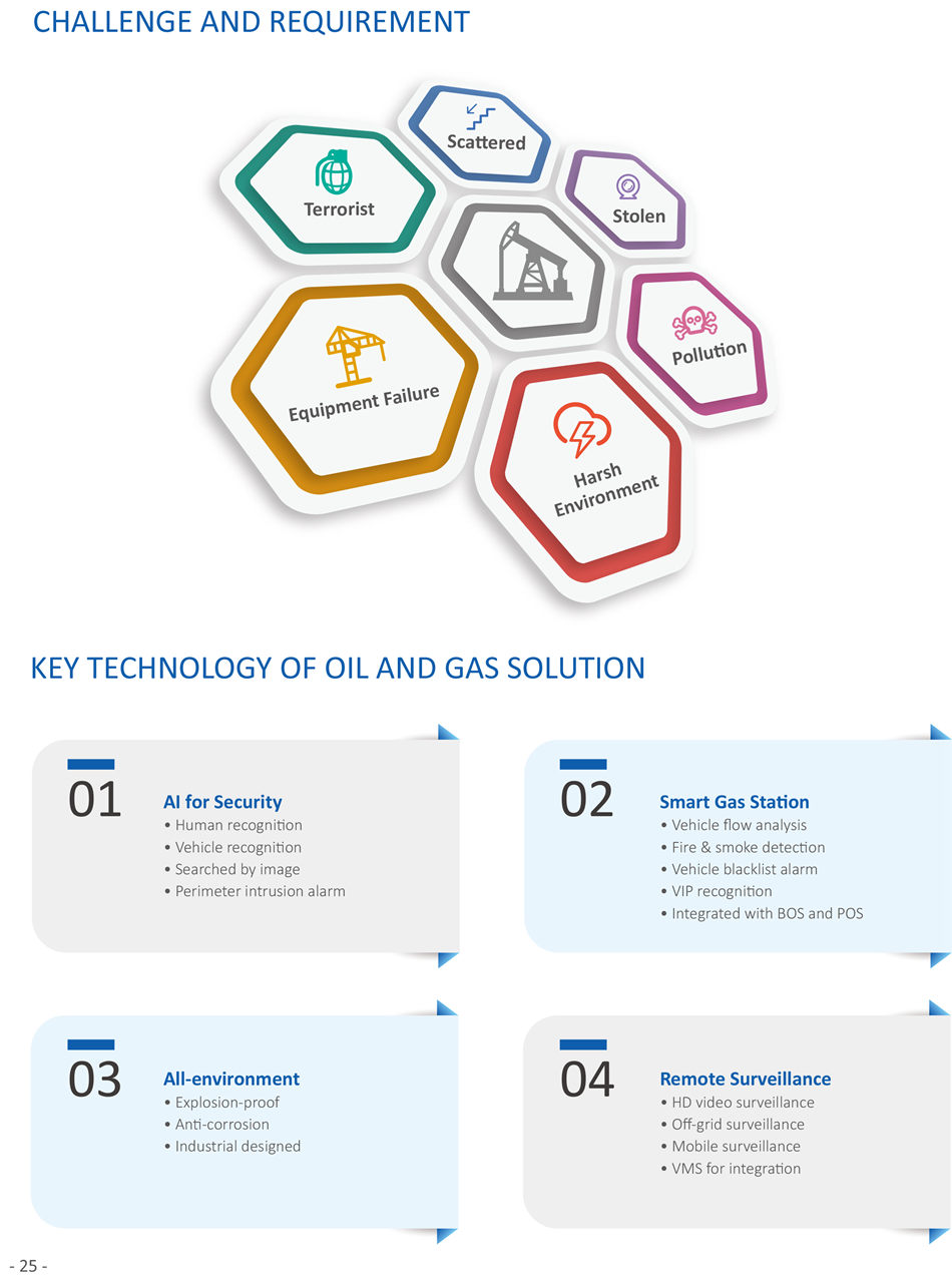 OIL AND GAS SOLUTION  Oil Transportaton
 • Pipeline
 • Statons
OIL AND GAS LAYOUT
• Oil Exploraton & Extracton
 • Exploraton area
 • Offshore oil field
 • Onshore oil field