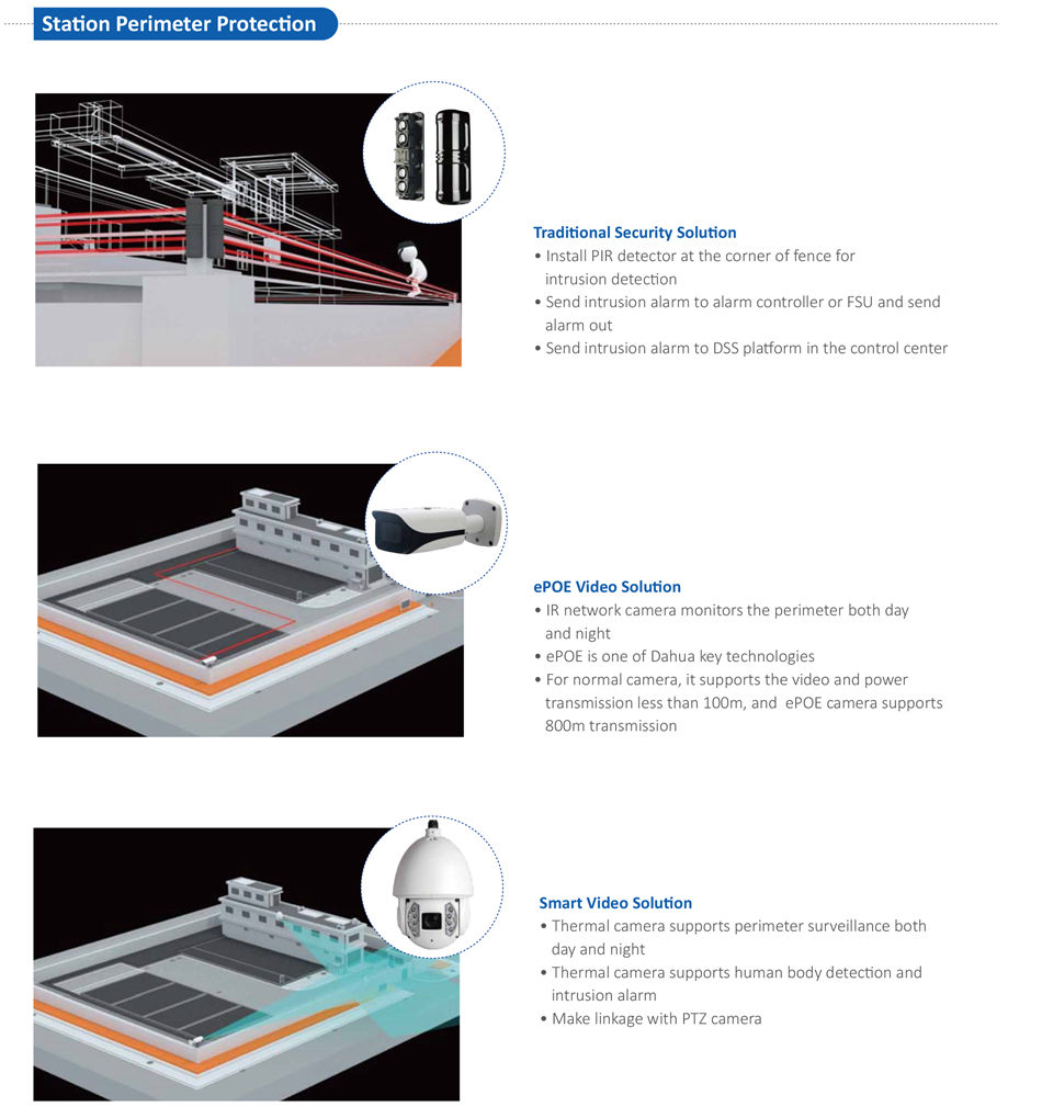 OIL AND GAS SOLUTION