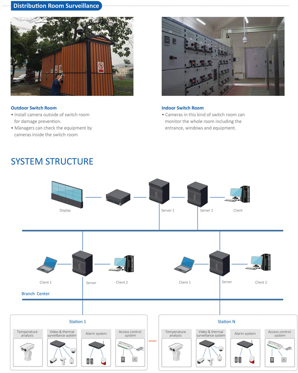 POWER GRID SOLUTION