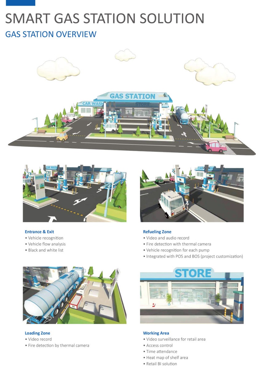 SMART GAS STATION SOLUTION Blacklist Detecton
 • Cars that escaped without paying
 • Criminal and terrorist
• Management Improvement
 • Vehicle flow analysis for human resource arrangement
 • Vehicle flow analysis for weekly, monthly and yearly
 business report
Integrated with BOS and POS
• Oil pump is visible with remote control
• VIP cars data collecton and analysis
• VIP cars recogniton
• Auto refueling and e-payment of VIP cars
• Video record of refueling process