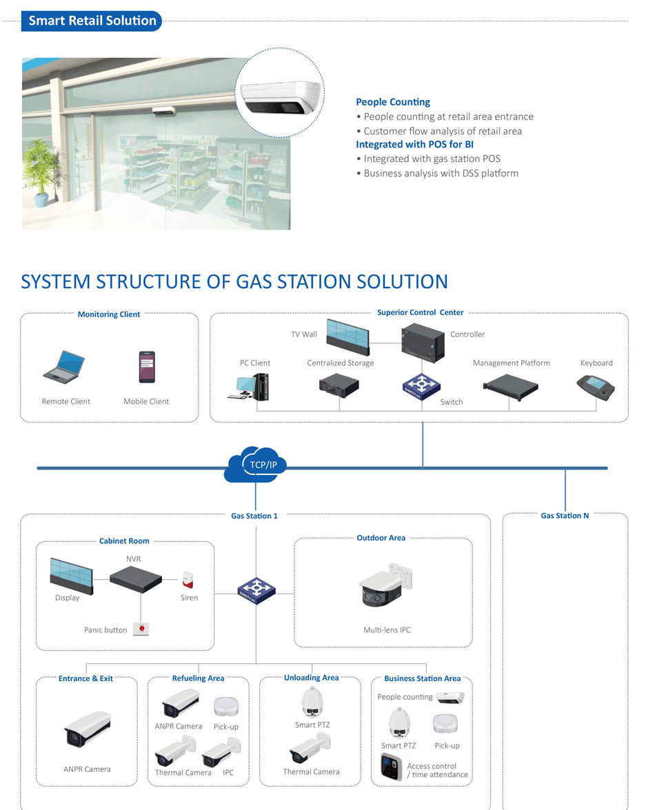 SMART GAS STATION SOLUTION IVSS7008-1T
• Meet the middle soluton demands, 4-channel face recogniton
• Searched by image
• Face modelling speed: 12pcs/s
• Supports 100,000 faces library (blacklist)
• Supports 10,000,000 faces library (capture)
• Supports 10 faces searching at the same tme