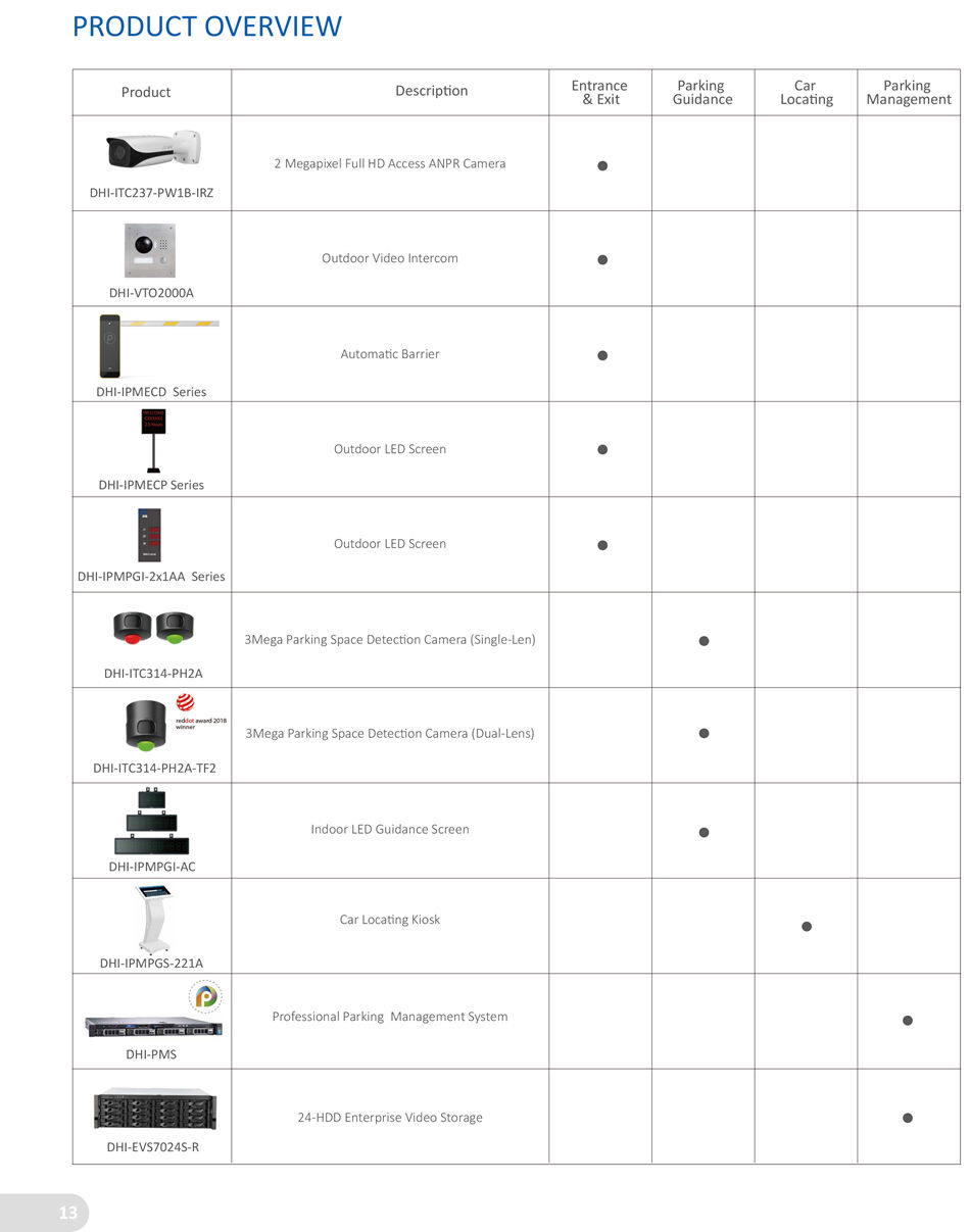 SMART PARKING MANAGEMENT SOLUTION Highlights:
Easy come, easy go
• Help you find available parking space.
• Locate your car and pay to leave conveniently.
ANPR, video or loop trigger optonal
• Offer more economical choice.
• Recogniton rate higher than 95%.
Comprehensive surveillance
• Provide 7×24 surveillance with access camera and spot detecton camera.
• Search the video record and image by date/tme/license plate number.
Networking management
• Support centralized networking management of multple parking areas and parking lots.
Open system
• Open system with rich interfaces, to meet different customer requirements. Easy integraton with 3 party payment system.