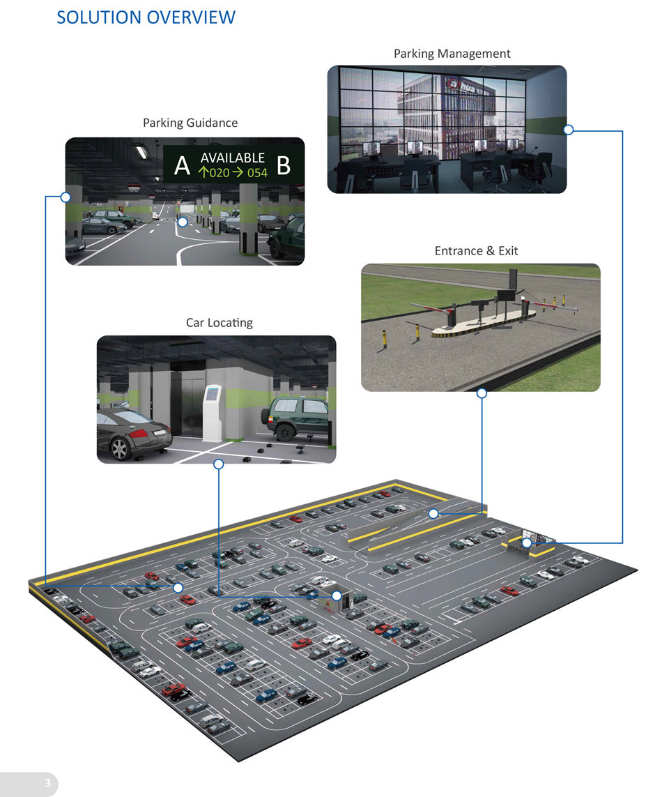 SMART PARKING MANAGEMENT SOLUTION • No tcket and no stop
Vehicle access is controlled by ANPR Camera, without any tckets. It improves traffic
flow with no delays.
ANPR Camera: Capture and recognize the vehicle plate, support video/loop detecton
and enable the barrier to open. Embedded with LPR algorithm, the camera could
control barrier even when the management sofware is offline.
Recogniton rate ≥ 95%.
• Flexible setng of access authorizaton
Black/White List setng. Flexible template
with plate, tme, lane-channel and etc. Automatic Wi-Fi upload
When the vehicles arrive at the terminal station , the mobile NVR can switch from the 3G or 4G network to the Wi-Fi network and
backup the data to the control center saving the network traffic cost.