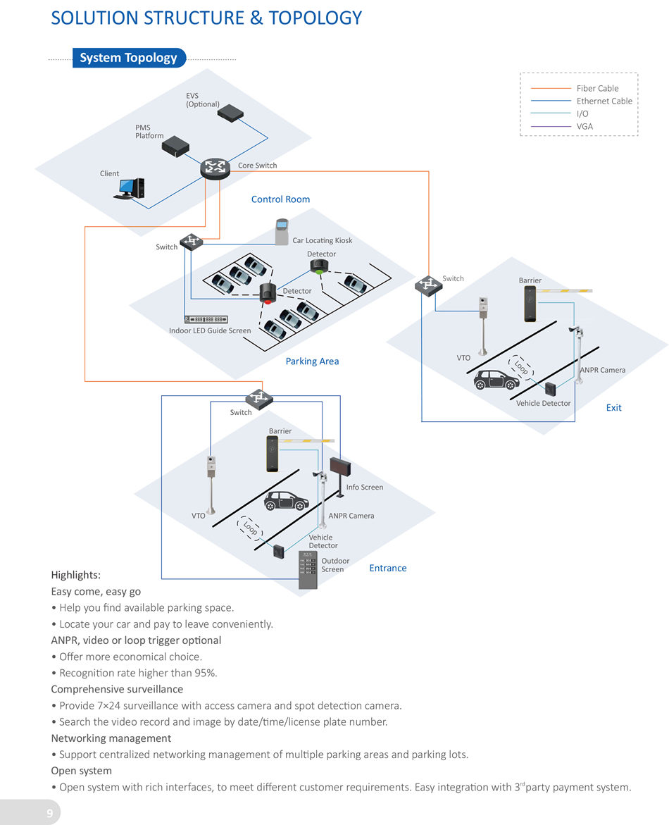 SMART PARKING MANAGEMENT SOLUTION Easy-to-use platorm
 Special design for parking management. Visual interface and operaton, based on maps.
• Comprehensive surveillance
 Car accident and property thef in parking lot make quite troubles for parking lot manager, as lack of evidences causes disputes.
 High definiton video preview and record can be provided by access cameras and space detecton cameras. Parking lot manager
 could help customers to find the video evidences of accident and unearth the incidents, which would benefit both the parking
 lot manager and customers.
C