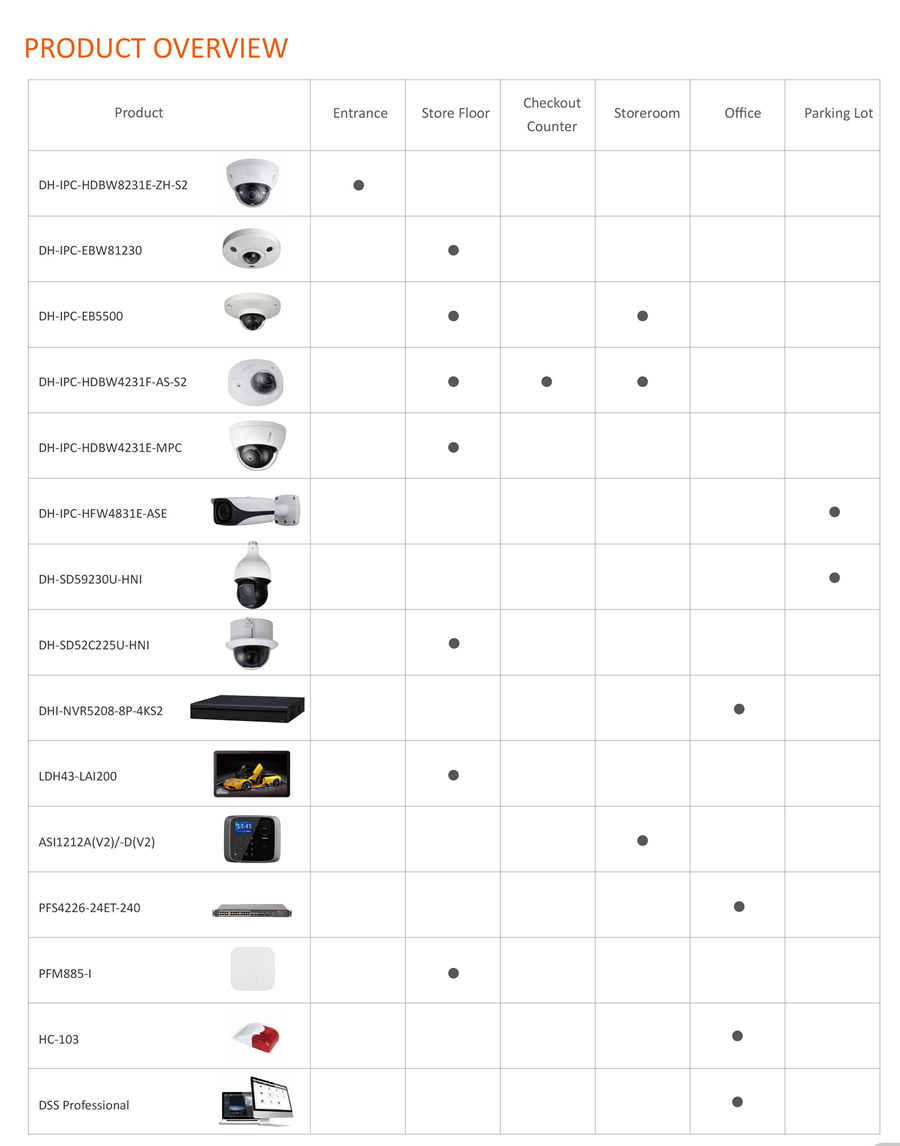 PRODUCT OVERVIEW