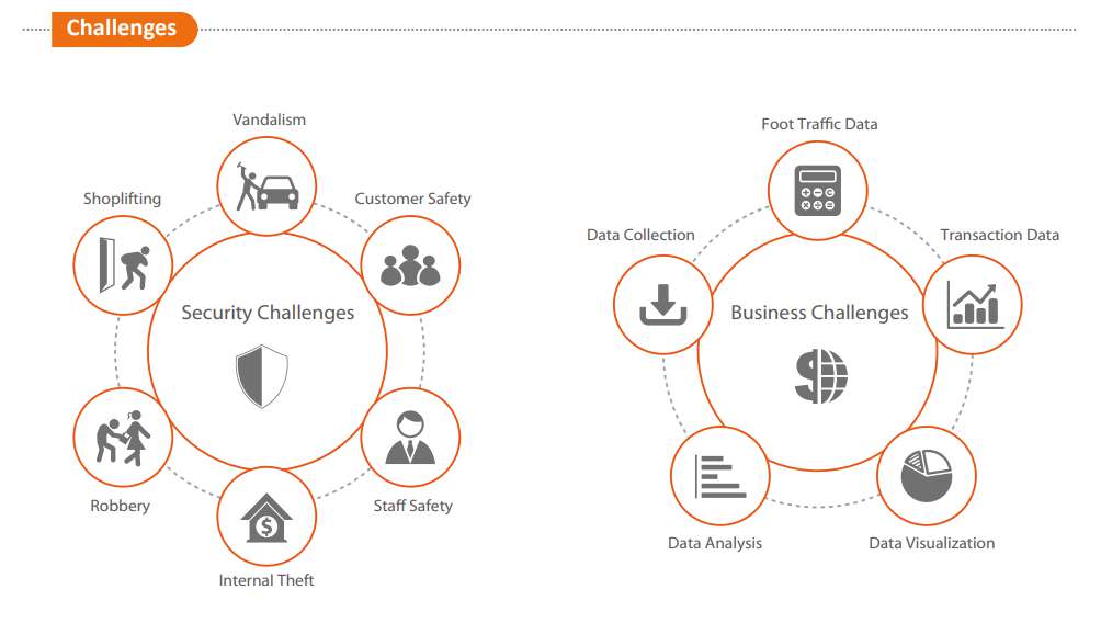 Customer Safety Robbery Sta Safety Data Analysis Data Visualization Internal Theft V