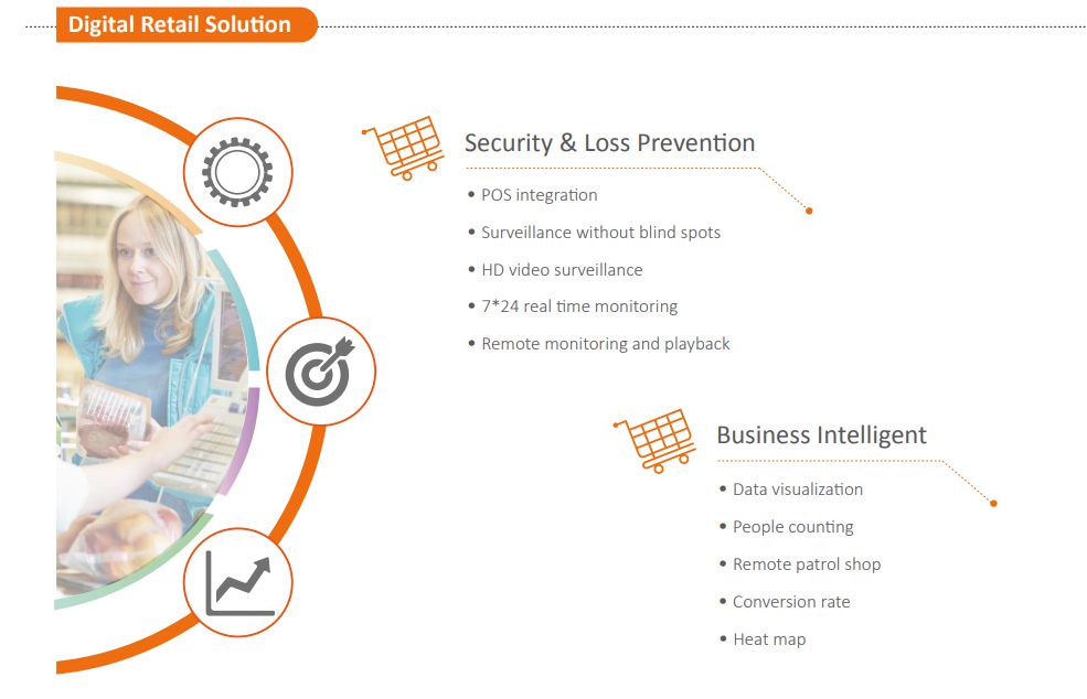  POS integration • Surveillance without blind spots • HD video surveillance • 7*24 real time monitoring • Remote monitoring and playback ,Business Intelligent,• Data visualization • People counting • Remote patrol shop • Conversion rate • Heat map