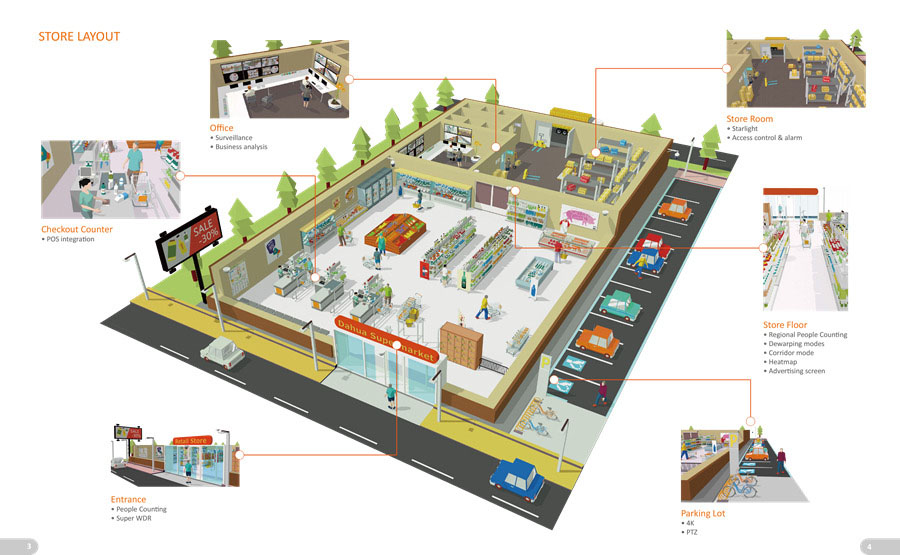 STORE LAYOUT