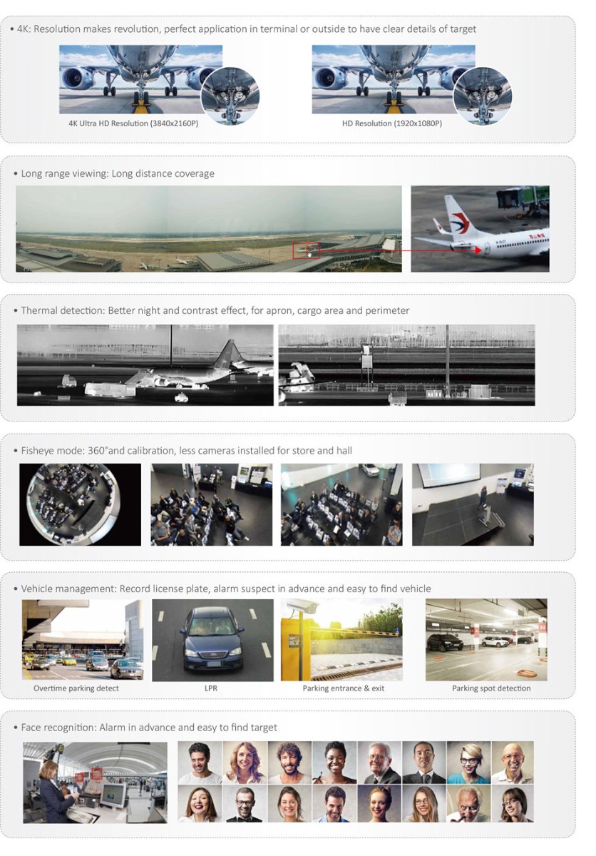 INTEGRATED SECURITY SOLUTION FOR AIRPORT • Panorama mode: Wider angle for apron and runway
8
Highlights：
• Unified management: management of vehicle, passenger and luggage at the same tme
• High definiton: 4k, panorama, fisheye, thermal, top spot
• High integraton: all-in-One platorm, M series for display
• Intelligent functon: license plate recogniton, face recogniton, perimeter intrusion alarm
 and intelligent behavior analysis, etc.
• Easy to upgrade: ePOE technology, cost effectve and easy to install
• High reliability of storage: SD card record, RAID technology and N+M hot standby
• High efficient of system: E-map, self-diagnosis and record intelligent analysis
SYSTEM STRUCTURE AND TOPOLOGY
System Topology
Highlighted Technology
Terminal
Perimeter
Road to Airport Working Area Parking Lot
Airside
Sub Command Center Commmand Center
ITC Front storage LED strobe NVR/DVR
NVR Fix camera
IPC
IPC
Thermal camera
Display Storage DSS Matrix Client Keyboard
Panoramic camera
Access control Host Horn
Horn Alarm
Alarm buton
Dome
Dome PTZ Fisheye
Host Thermal camera
IR Positon system PTZ
PTZ
Entrance camera Parking space detector
Barrier Kiosk Screen
Storage DSS Matrix IVS server iNMS
Client Keyboard Display
9
4K Ultra HD Resoluton (3840x2160P) HD Resoluton (1920x1080P)
• 4K: Resoluton makes revoluton, perfect applicaton in terminal or outside to have clear details of target
• Long range viewing: Long distance coverage
• Thermal detecton: Beter night and contrast effect, for apron, cargo area and perimeter
• Fisheye mode: 360°and calibraton, less cameras installed for store and hall
• Vehicle management: Record license plate, alarm suspect in advance and easy to find vehicle