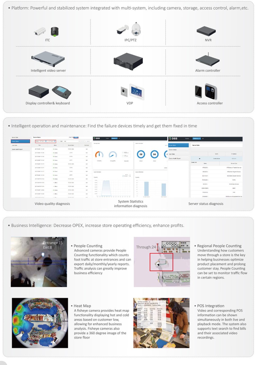 INTEGRATED SECURITY SOLUTION FOR AIRPORT • Set intelligent intrusion analysis to discover and detect
 illegal intrusion personnel and foreign objects
• Provide visual image and confirm alarm recheck when sending
 alarm informaton to monitoring center
• Mark the intrusion object and its moving track in the video image
