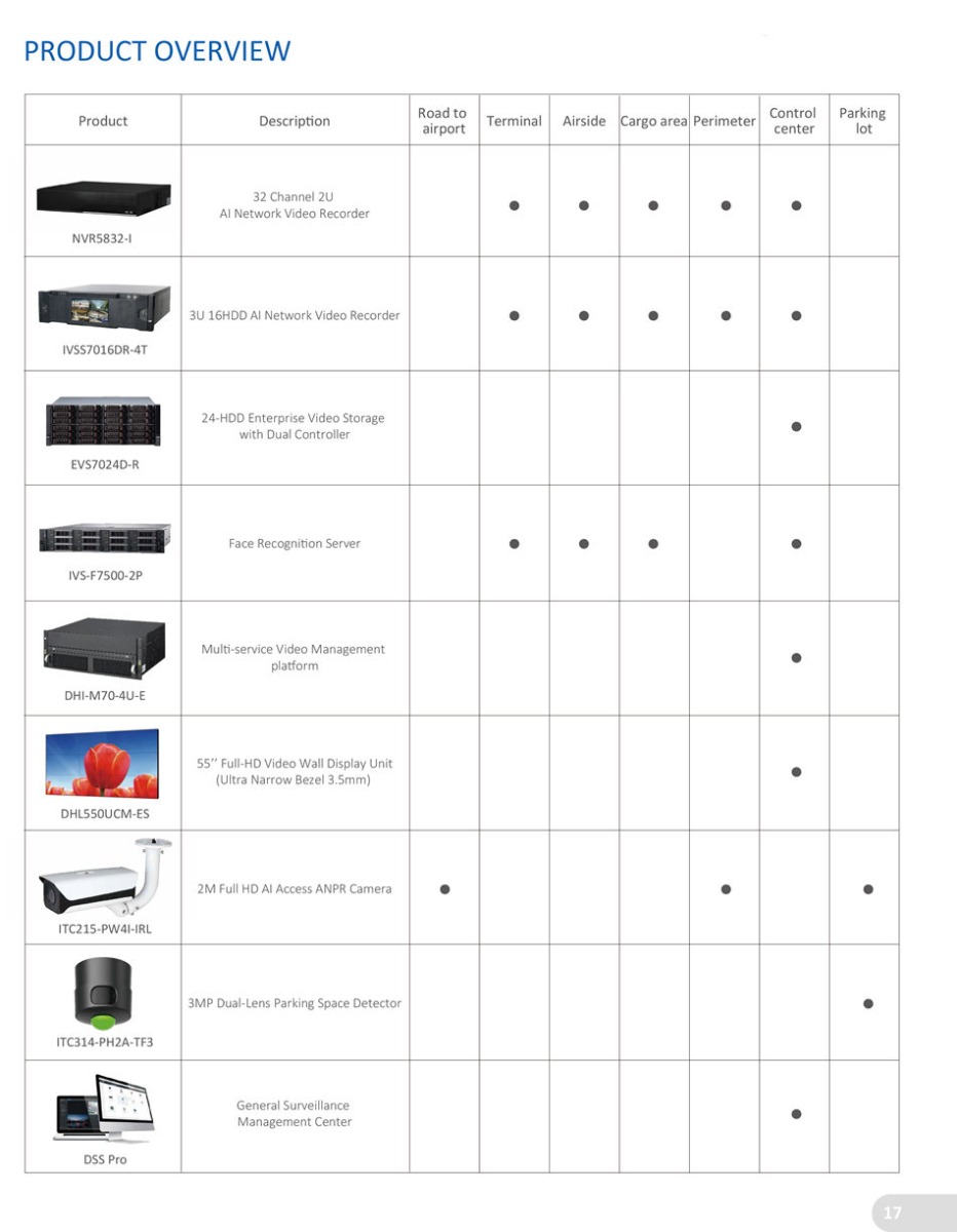 Product Road to
airport Terminal Airside Cargo area Perimeter Control
center
Parking
lot
3MP AI Traffic Picture Capture Camera
Descripton
ITC352-RU2D-IRL
12MP AI Panoramic Network
IR Fisheye Camera
2MP 40x Starlight
IR PTZ AI Network Camera
2MP Starlight Face Recogniton
Box AI Network Camera
2MP Starlight Bullet
AI Network Camera
4x8MP Mult-Sensor
Panoramic Bullet Network Camera
2MP IR Starlight Dome
AI Network Camera
3MP Dual-Lens People Countng
AI Network Camera
Thermal Network
Ant-corrosion Tribrid PTZ Camera